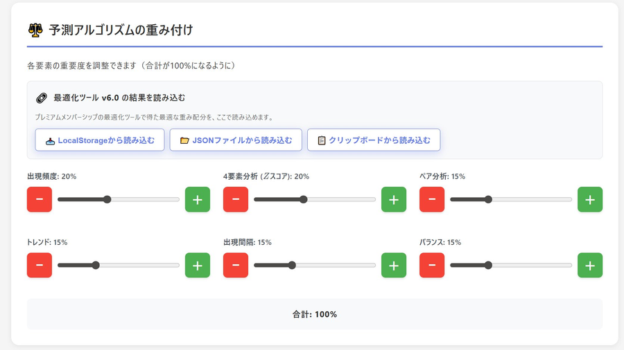 予測アルゴリズムの重み付け画面